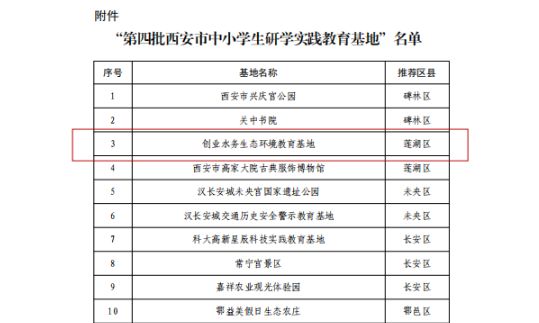 基地申报喜获批 发展注入新活力 —西安公司成功入选第四批西安市中小学生研学实践教育基地