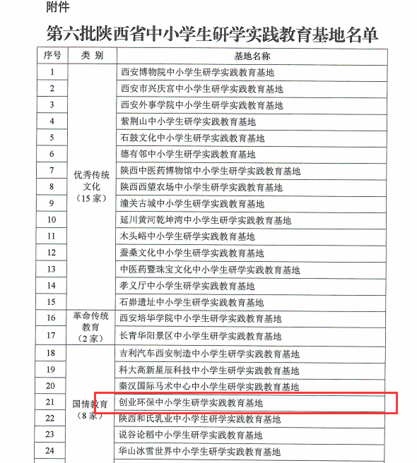 省级研学基地获批 发展迈向新台阶 —西安公司成功入选第六批陕西省中小学生研学实践教育基地